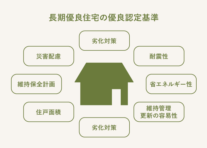 三浦製材の住宅づくりのこだわり