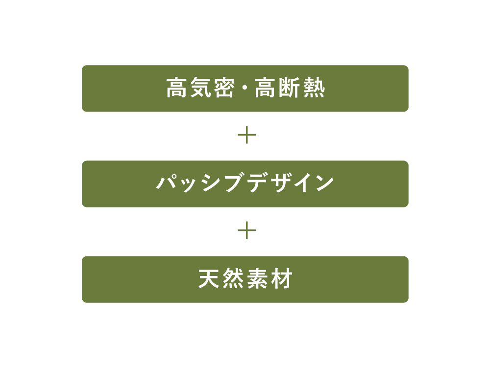 三浦製材の住宅